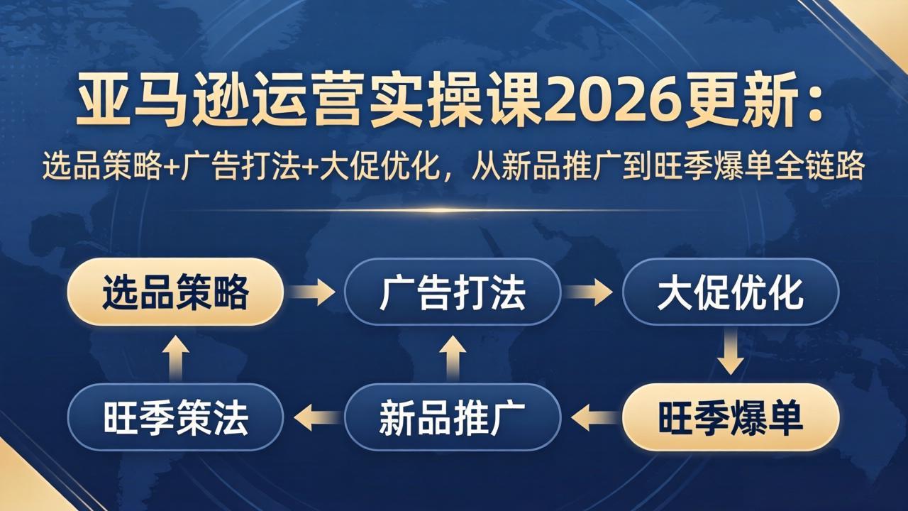 亚马逊运营实操课2026更新：选品策略+广告打法+大促优化，从新品推广到旺季爆单全链路-热点1站 - 热点知汇专注网赚项目资源知识聚汇