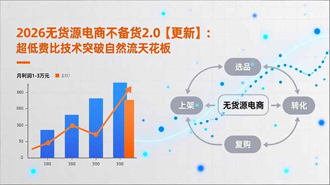 2026无货源电商不备货2.0【更新-4月】：超低费比技术突破自然流天花板，单店月利润1-3万元-盟主1站 - 热点知汇专注网赚项目资源知识聚汇