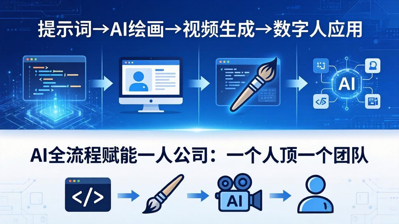 AI全流程赋能一人公司：提示词、绘画、视频、数字人、编程，一个人顶一个团队-盟主1站 - 热点知汇专注网赚项目资源知识聚汇