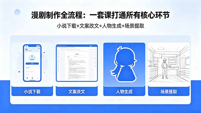 漫剧制作全流程：小说下载+文案改文+人物生成+场景提取：一套课打通漫剧制作所有核心环节-盟主1站 - 热点知汇专注网赚项目资源知识聚汇
