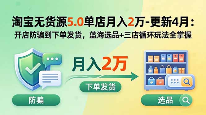 淘宝无货源5.0单店月入2万-更新5月：开店防骗到下单发货，蓝海选品+三店循环玩法全掌握-盟主1站 - 热点知汇专注网赚项目资源知识聚汇