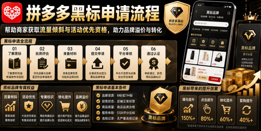 拼多多黑标申请流程，帮助商家获取流量倾斜与活动优先资格，助力品牌溢价与转化-盟主1站 - 热点知汇专注网赚项目资源知识聚汇