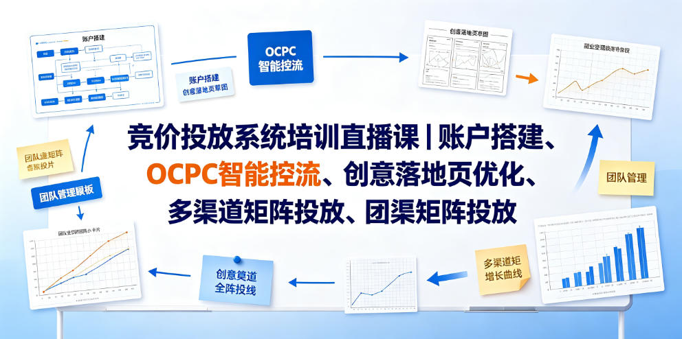 竞价投放系统培训直播课｜账户搭建、OCPC智能控流、创意落地页优化、多渠道矩阵投放、团队管理与副业变现全阶实战(更新0709)-盟主1站 - 热点知汇专注网赚项目资源知识聚汇