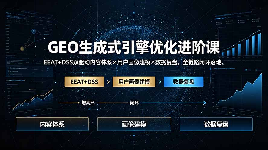 GEO生成式引擎优化进阶课：EEAT+DSS双驱动内容体系×用户画像建模×数据复盘，全链路闭环落地-盟主1站 - 热点知汇专注网赚项目资源知识聚汇