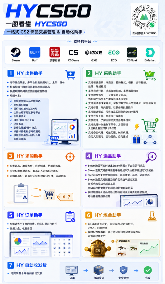 图片[2]-游戏AI自动捡漏和搬砖项目，全自动挂机，月入稳稳过万，零风险长期做！-盟主1站 - 热点知汇专注网赚项目资源知识聚汇