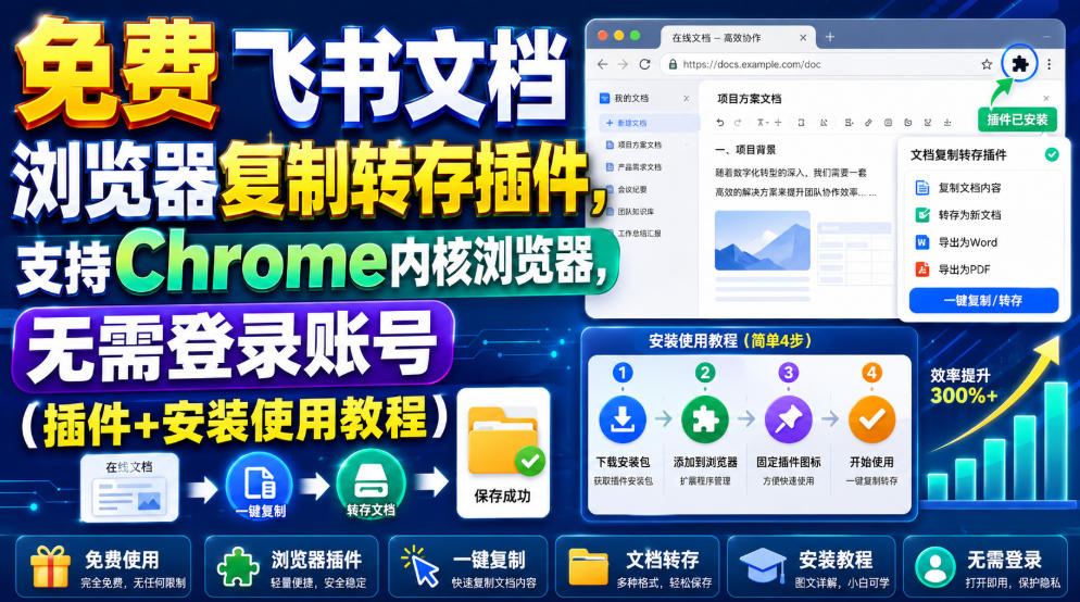 免费飞书文档浏览器复制转存插件，支持Chrome内核浏览器，无需登录账号(插件+安装使用教程)-盟主1站 - 热点知汇专注网赚项目资源知识聚汇