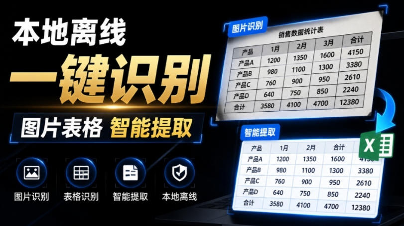 体积仅70MB，图片一键智能提取表格工具来了！完全免费且离线使用，FastOCR智能表格识别软件V1.0-盟主1站 - 热点知汇专注网赚项目资源知识聚汇