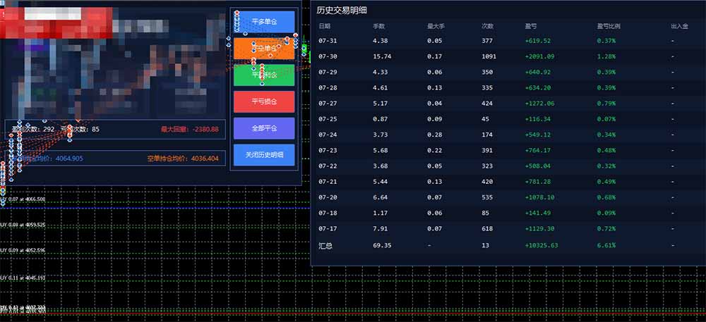 图片[1]-AI智投EA量化训练营，多策略智投+防爆技术+趋势分析 ，轻松上手，矩阵放大，长期稳定。-盟主1站 - 热点知汇专注网赚项目资源知识聚汇