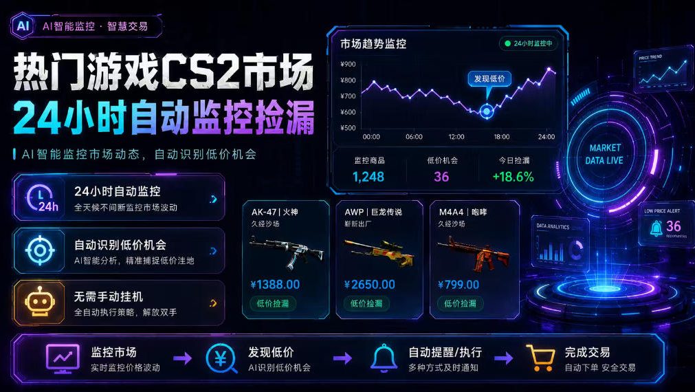 热门游戏CS2市场24小时自动监控捡漏，支持任何形式对数据进行验证，简单易上手，日入300+【揭秘】-盟主1站 - 热点知汇专注网赚项目资源知识聚汇