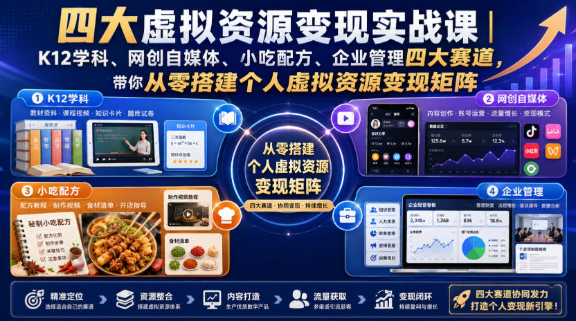 四大虚拟资源变现实战课｜K12学科、网创自媒体、小吃配方、企业管理四大赛道，带你从零搭建个人虚拟资源变现矩阵-盟主1站 - 热点知汇专注网赚项目资源知识聚汇