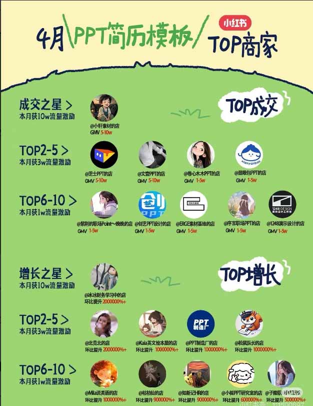 图片[1]-小红书虚拟产品14天实战变现营-第7期：需求挖掘×AI+Skill原创×产品矩阵×内容笔记×一人公司进阶×全链路-盟主1站 - 热点知汇专注网赚项目资源知识聚汇