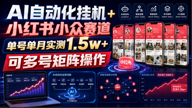 AI自动化挂G+小红书小众赛道，单号单月实测1.5w+，可多号矩阵操作【揭秘】-盟主1站 - 热点知汇专注网赚项目资源知识聚汇