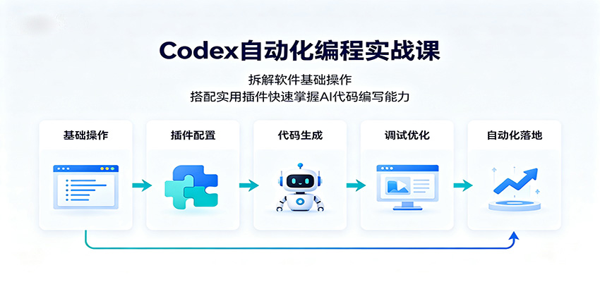 Codex自动化编程实战课：拆解软件基础操作，搭配实用插件快速掌握AI代码编写能力-盟主1站 - 热点知汇专注网赚项目资源知识聚汇