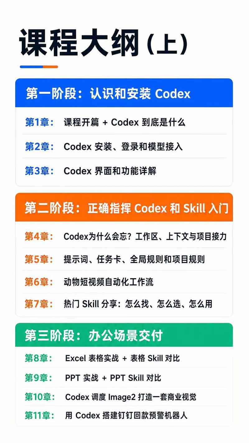 图片[3]-Codex AI实战应用营从工具到项目交付；五大阶段二十章内容案例实操为主线，系统掌握Codex全栈实战能力-盟主1站 - 热点知汇专注网赚项目资源知识聚汇