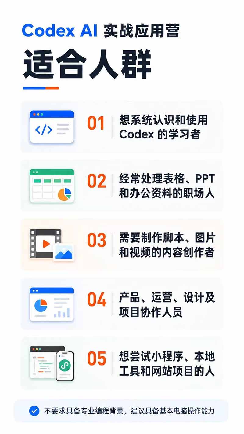 图片[2]-Codex AI实战应用营从工具到项目交付；五大阶段二十章内容案例实操为主线，系统掌握Codex全栈实战能力-盟主1站 - 热点知汇专注网赚项目资源知识聚汇