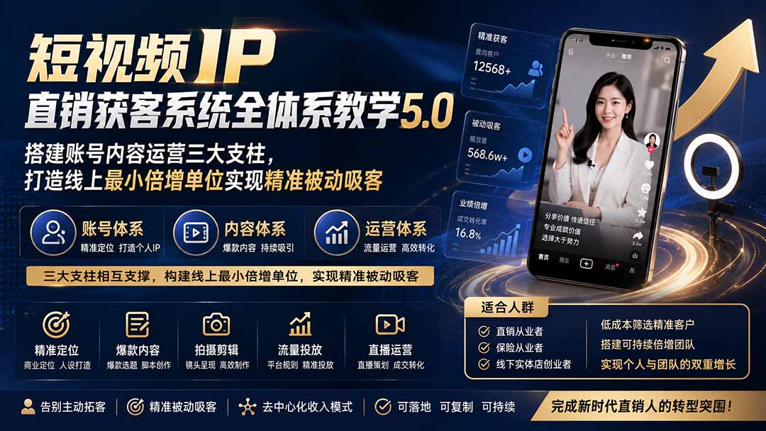 短视频IP直销获客系统全体系教学5.0；搭建账号内容运营三大支柱，打造线上最小倍增单位实现精准被动吸客-盟主1站 - 热点知汇专注网赚项目资源知识聚汇