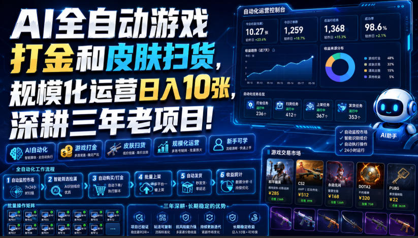 AI全自动游戏打金和皮肤扫货，规模化运营日入10张，深耕三年老项目！【揭秘】-盟主1站 - 热点知汇专注网赚项目资源知识聚汇