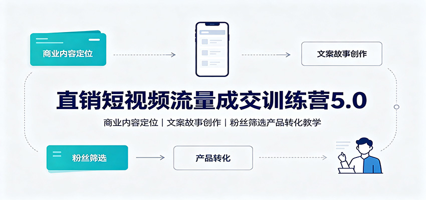 直销短视频流量成交训练营5.0：商业内容定位，文案故事创作，粉丝筛选产品转化教学-盟主1站 - 热点知汇专注网赚项目资源知识聚汇