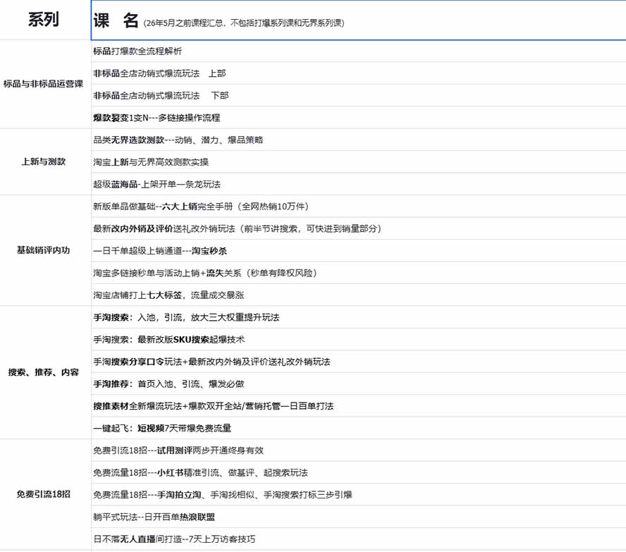图片[1]-2026淘天开单秘籍PRO实战陪跑课程：全套落地运营玩法，一站式解决淘宝流量低、不出单难题(更新260823-盟主1站 - 热点知汇专注网赚项目资源知识聚汇
