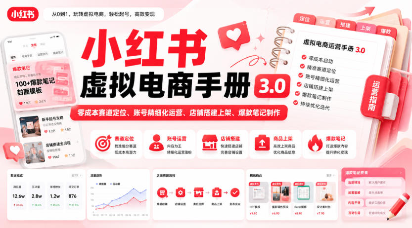 小红书虚拟电商手册3.0，零成本赛道定位、账号精细化运营、店铺搭建上架、爆款笔记制作-盟主1站 - 热点知汇专注网赚项目资源知识聚汇