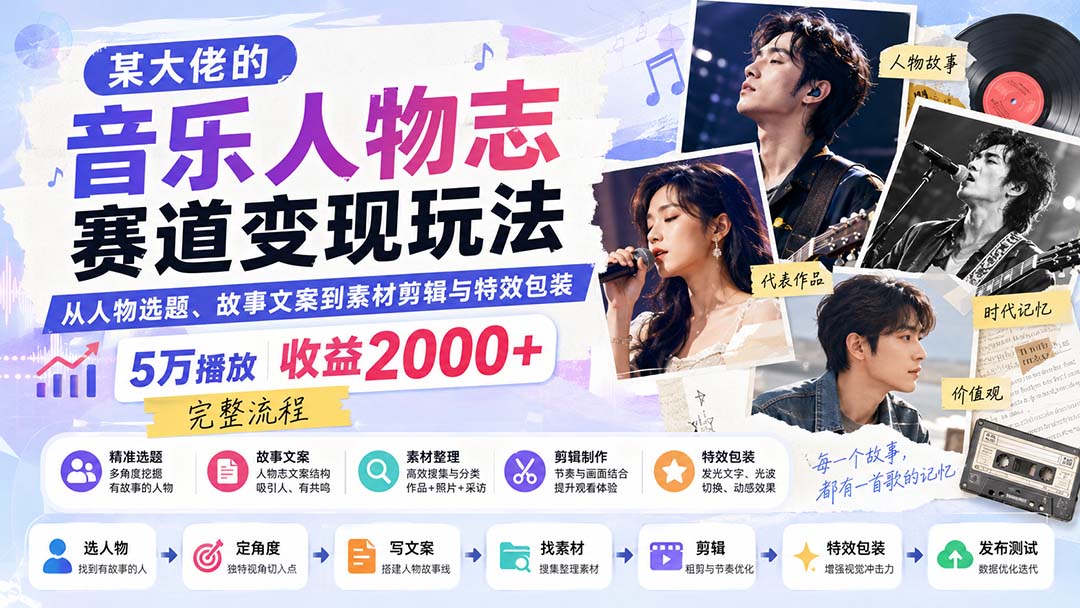 某大佬的音乐人物志赛道变现玩法：从人物选题、故事文案到素材剪辑与特效包装，5万播放收益2000+完整流程-盟主1站 - 热点知汇专注网赚项目资源知识聚汇