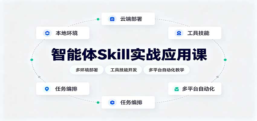 智能体Skill实战应用课：多环境部署，工具技能开发，多平台自动化教学-盟主1站 - 热点知汇专注网赚项目资源知识聚汇